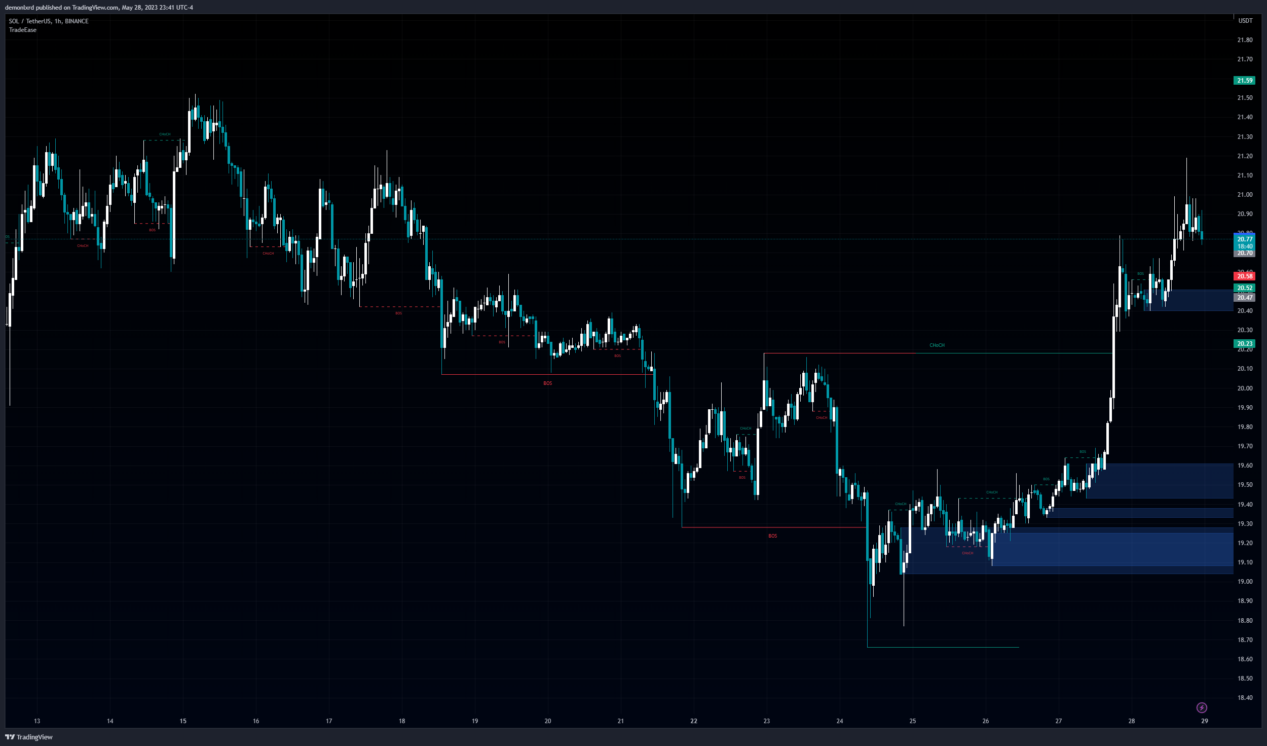 SOLUSDT